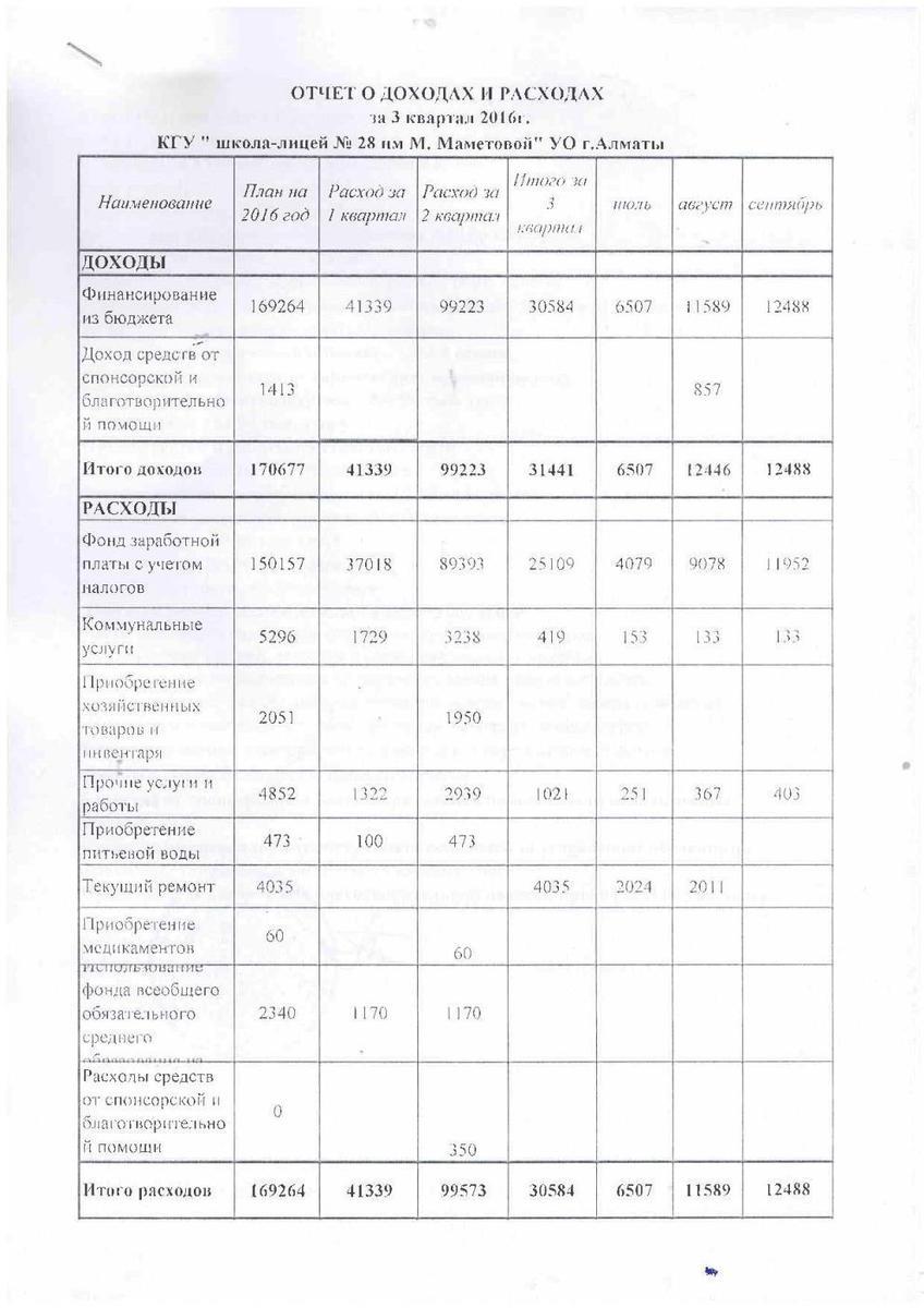 Отчет о доходах и расходах за 3 Квартал 2016 и пояснительная записка