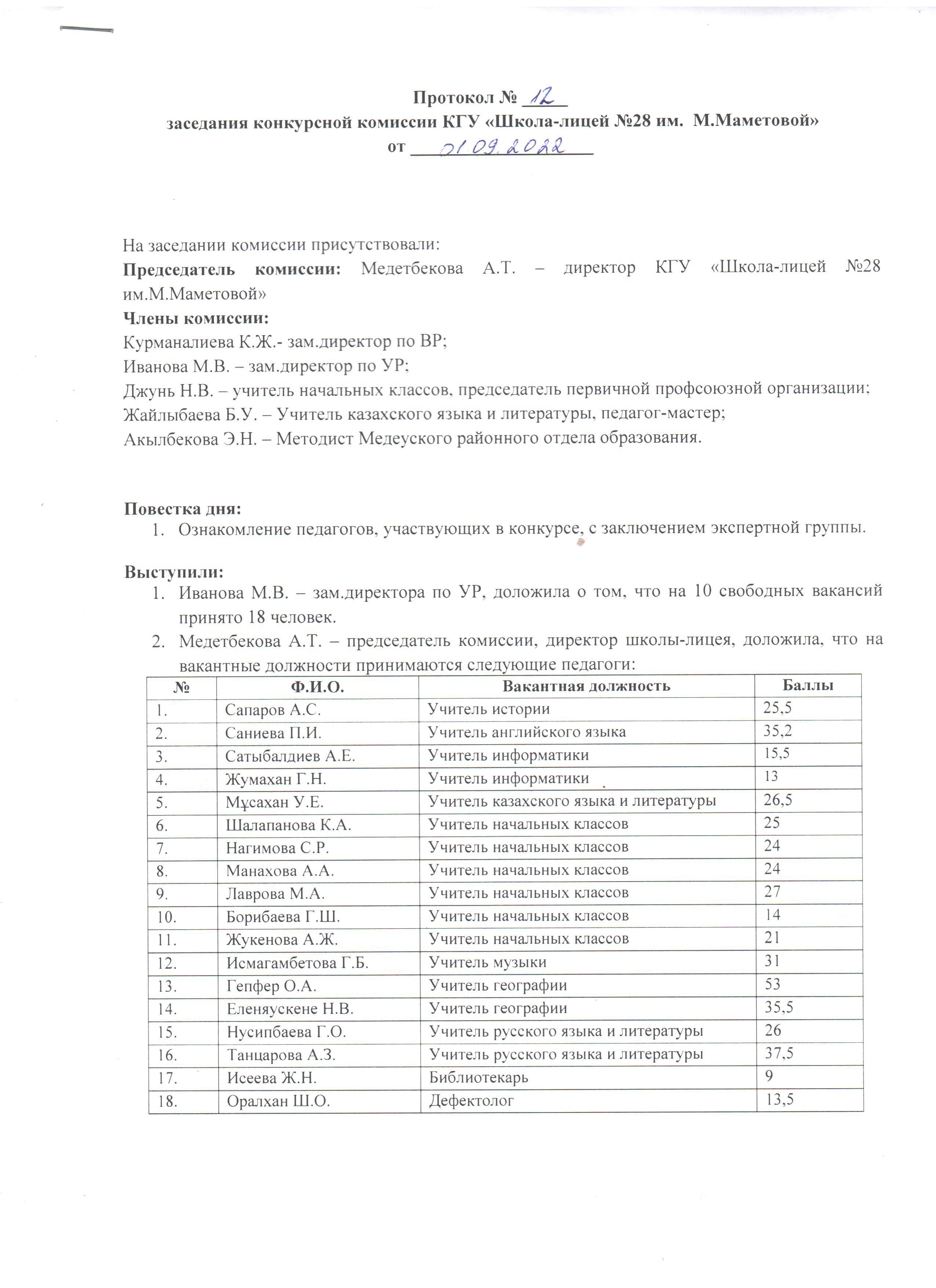 Протокол №12 "Итоги конкурса вакансий" заседания конкурсной комиссии от 1.09.2022 г.