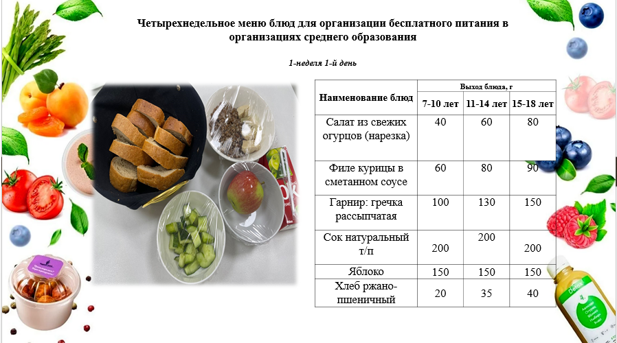 2-сентябрьке арналған ас мәзірі /Контрольное блюдо на 2-сентября