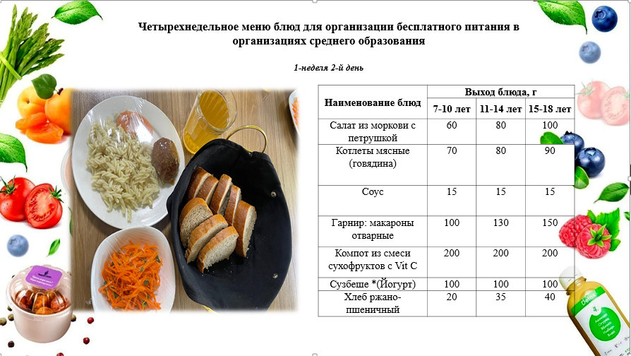 3-қыркүйекке арналған ас мәзірі /Контрольное блюдо на 3-сентября