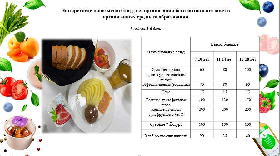 6-қыркүйекке арналған ас мәзірі /Контрольное блюдо на 6-сентября