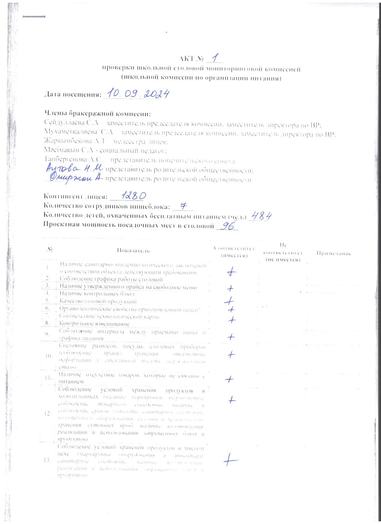 І№ 1 Мектеп асханасын тексеру актісі /Акт №1 проверки школьной столовой мониторинговой комиссией