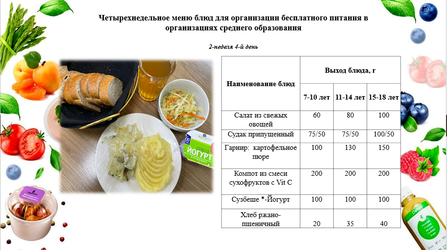 12-сентябрьке арналған ас мәзірі /Контрольное блюдо на 12-сентября