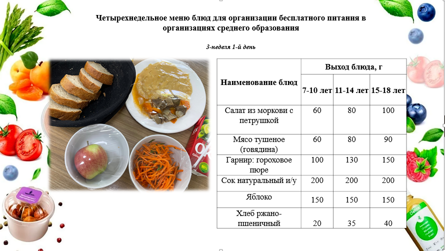 16 - қыркүйекке арналған ас мәзірі /Контрольное блюдо на 16  -сентября