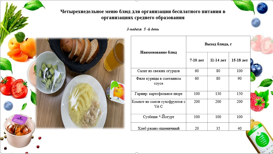 20 - қыркүйекке арналған ас мәзірі /Контрольное блюдо на 20 сентября