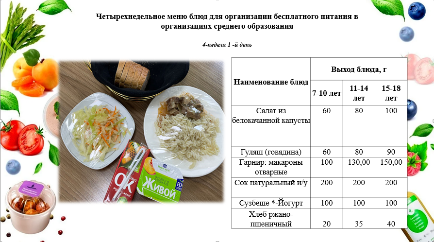 23 - қыркүйекке арналған ас мәзірі /Контрольное блюдо на 23 сентября