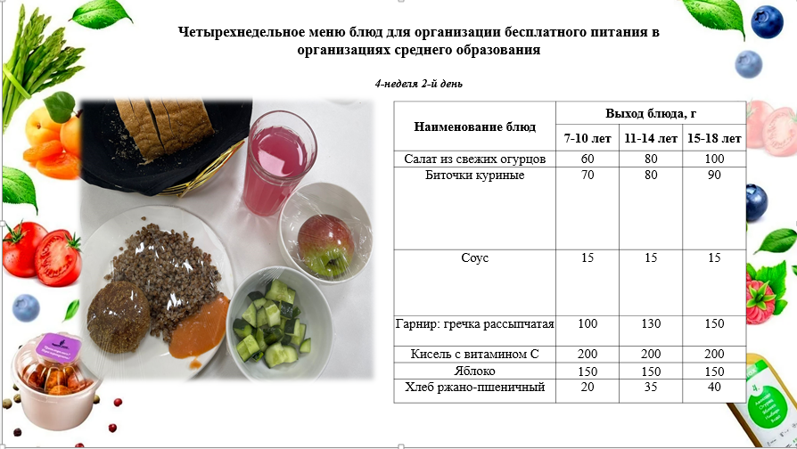 24 - қыркүйекке арналған ас мәзірі /Контрольное блюдо на 24 сентября