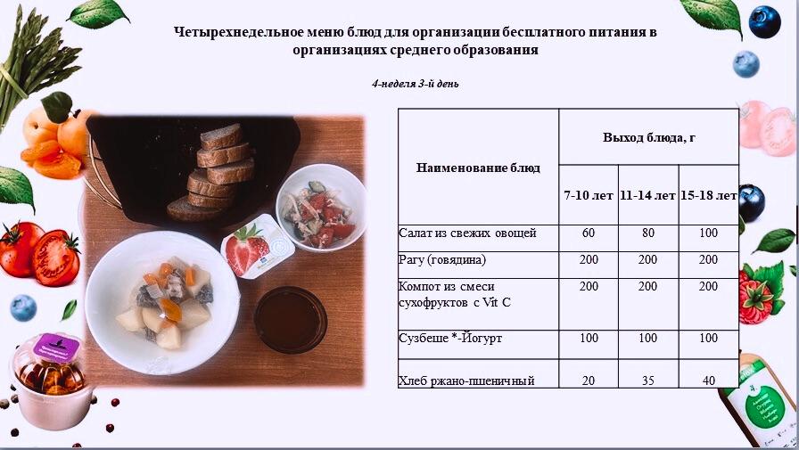 25 - қыркүйекке арналған ас мәзірі /Контрольное блюдо на 25 сентября