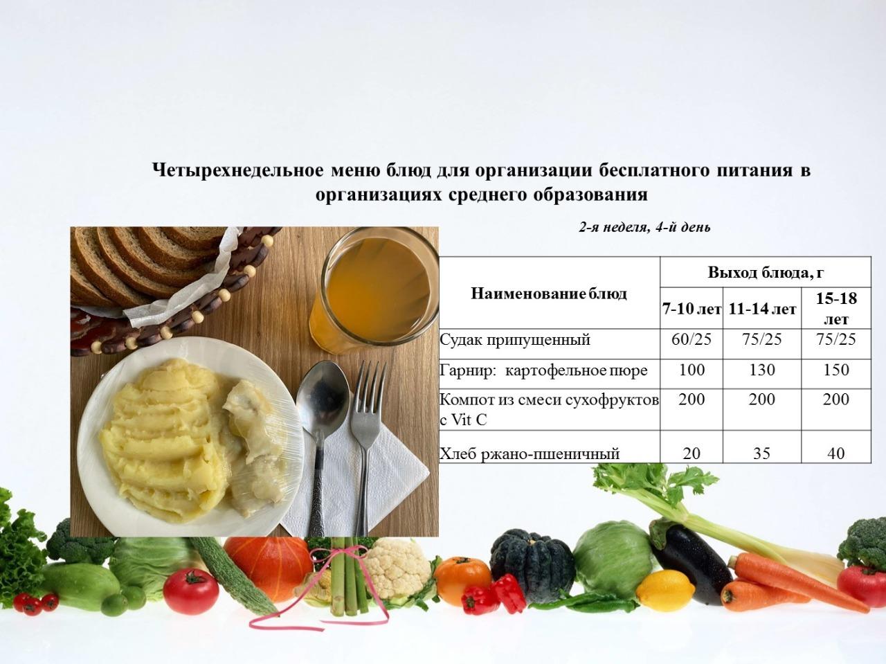 15 желтоқсанға арналған ас мәзірі/Контрольное блюдо на 15 декабря