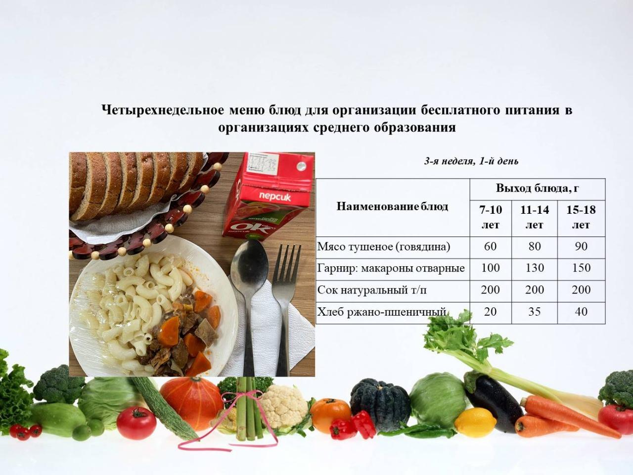 19 желтоқсанға арналған ас мәзірі/Контрольное блюдо на 19 декабря