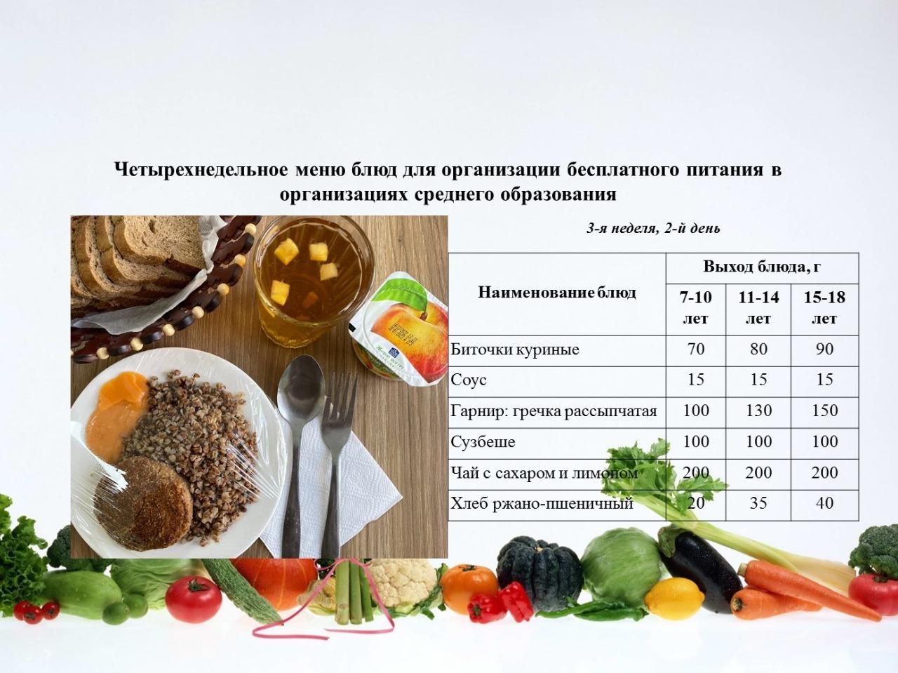 20 желтоқсанға арналған ас мәзірі/Контрольное блюдо на 20 декабря
