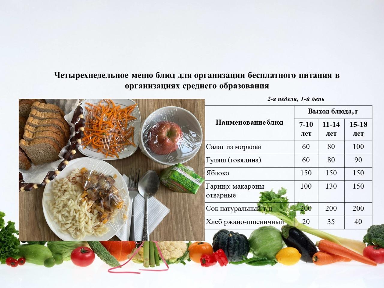 16 қаңтарға арналған ас мәзірі/Контрольное блюдо на 16 января