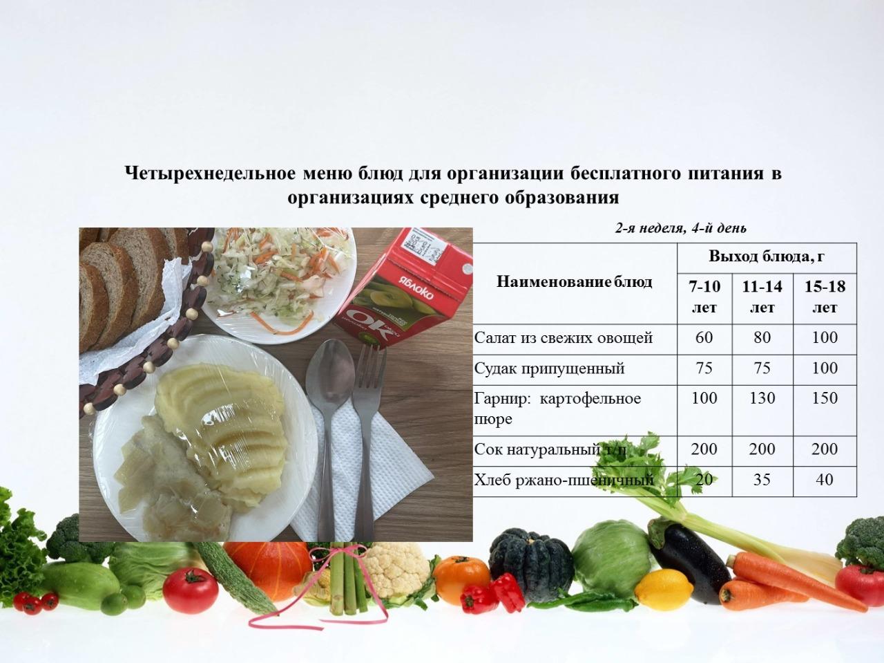 19 қаңтарға арналған ас мәзірі/Контрольное блюдо на 19 января