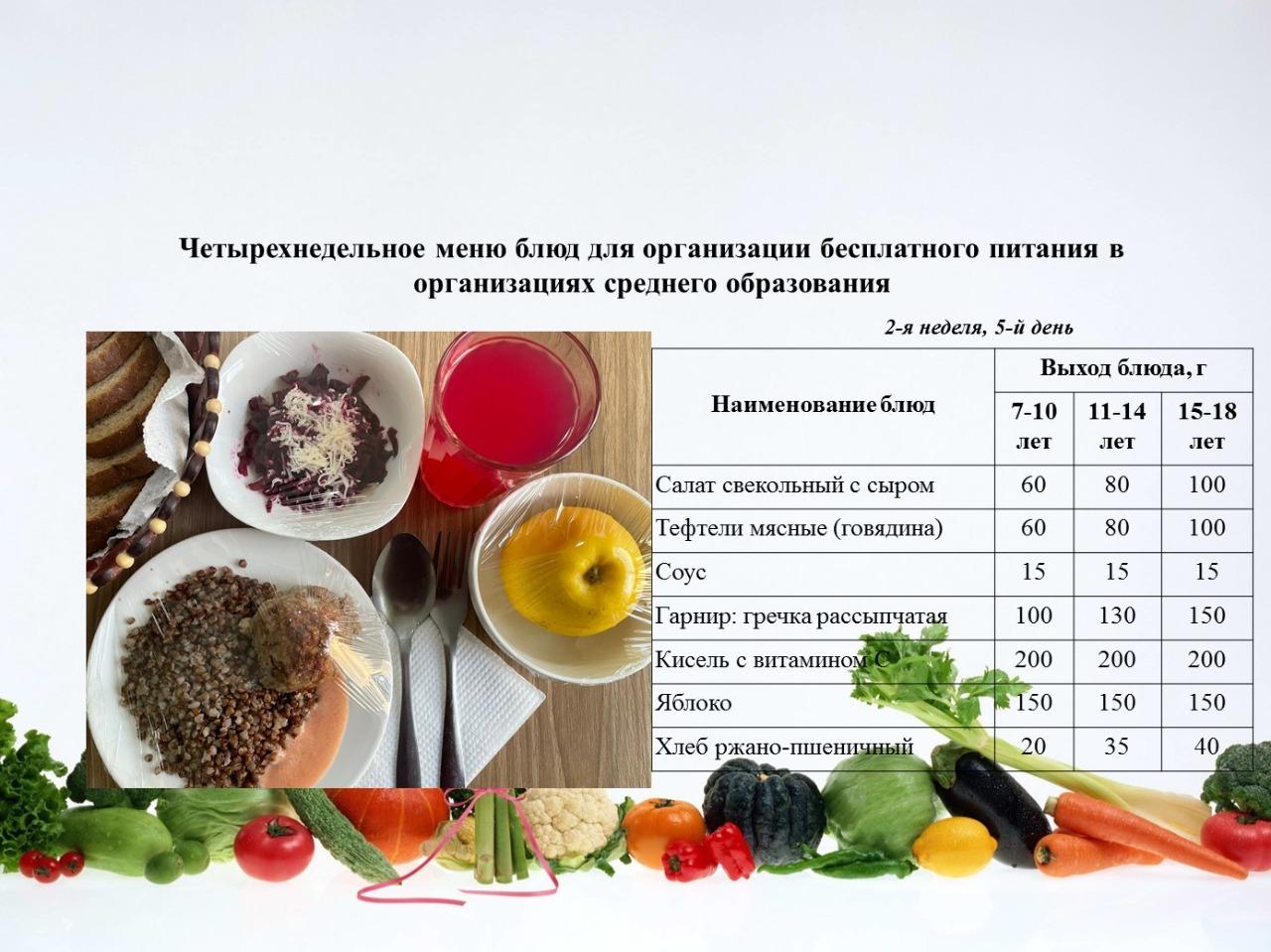 20 қаңтарға арналған ас мәзірі/Контрольное блюдо на 20 января