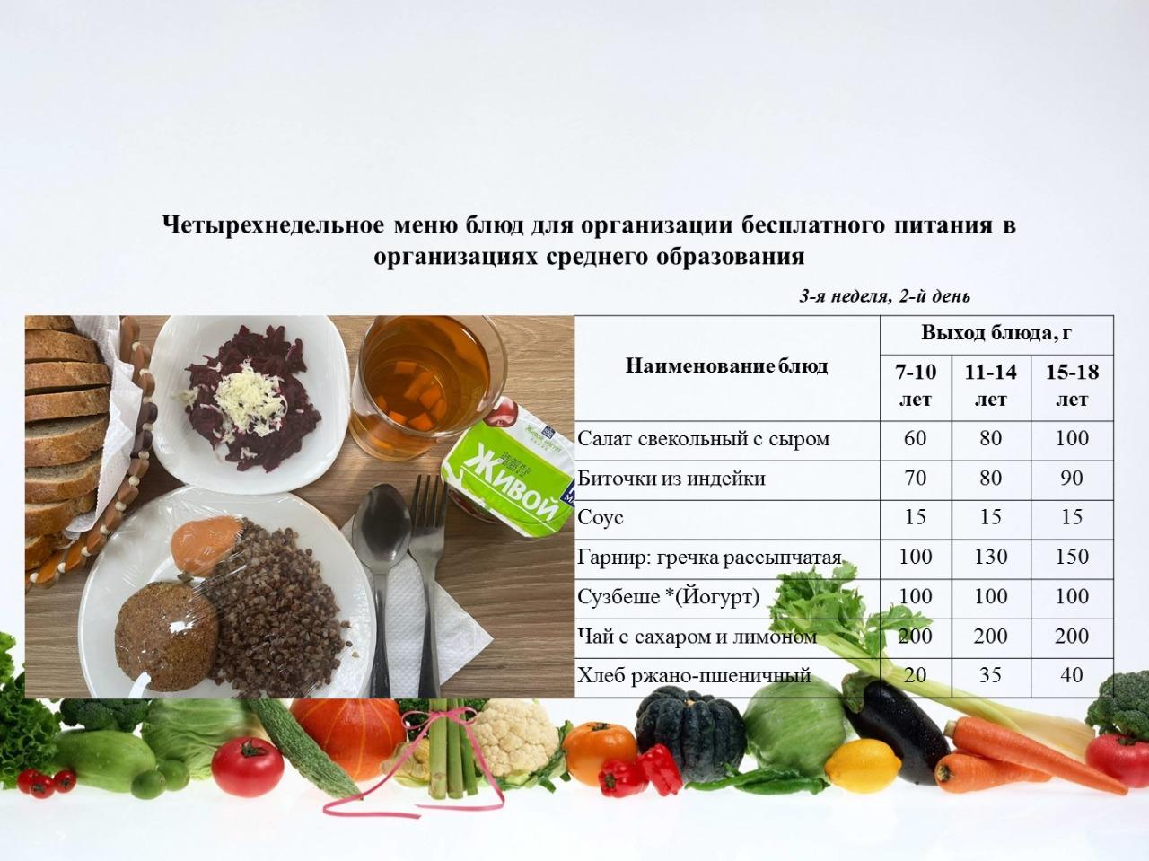 24 қаңтарға арналған ас мәзірі/Контрольное блюдо на 24 января