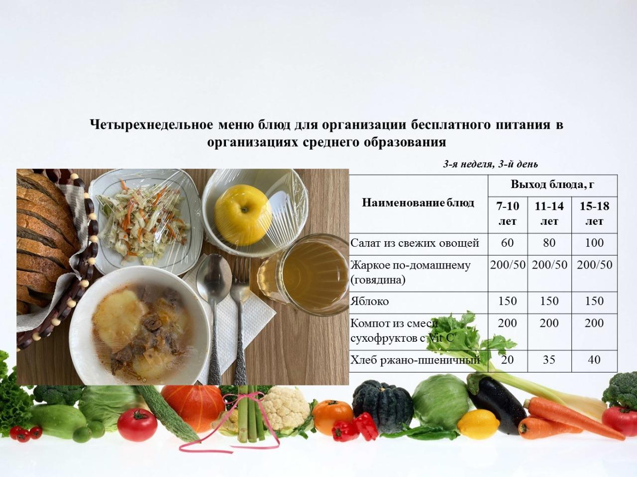 25 қаңтарға арналған ас мәзірі/Контрольное блюдо на 25 января