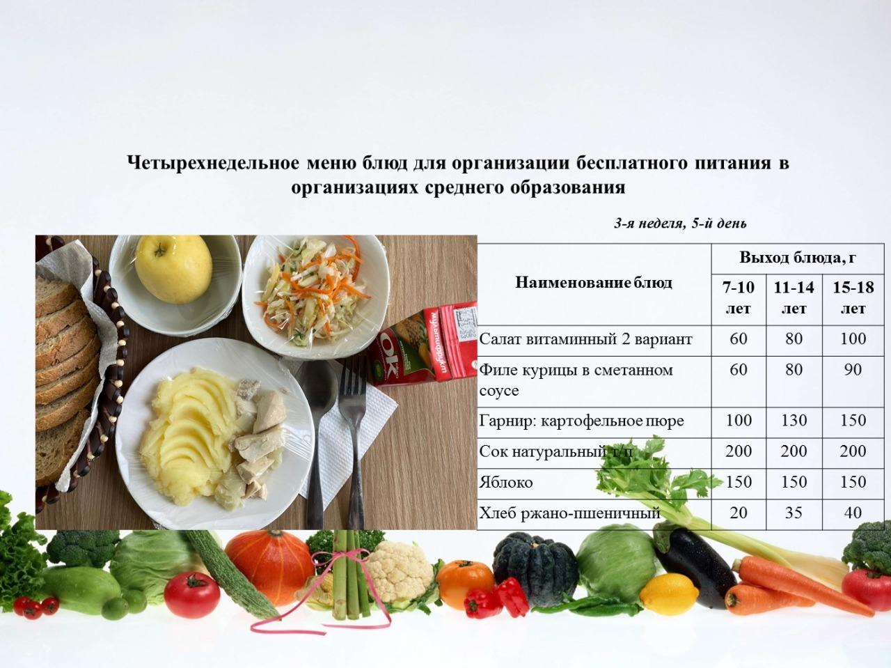 27 қаңтарға арналған ас мәзірі/Контрольное блюдо на 27 января