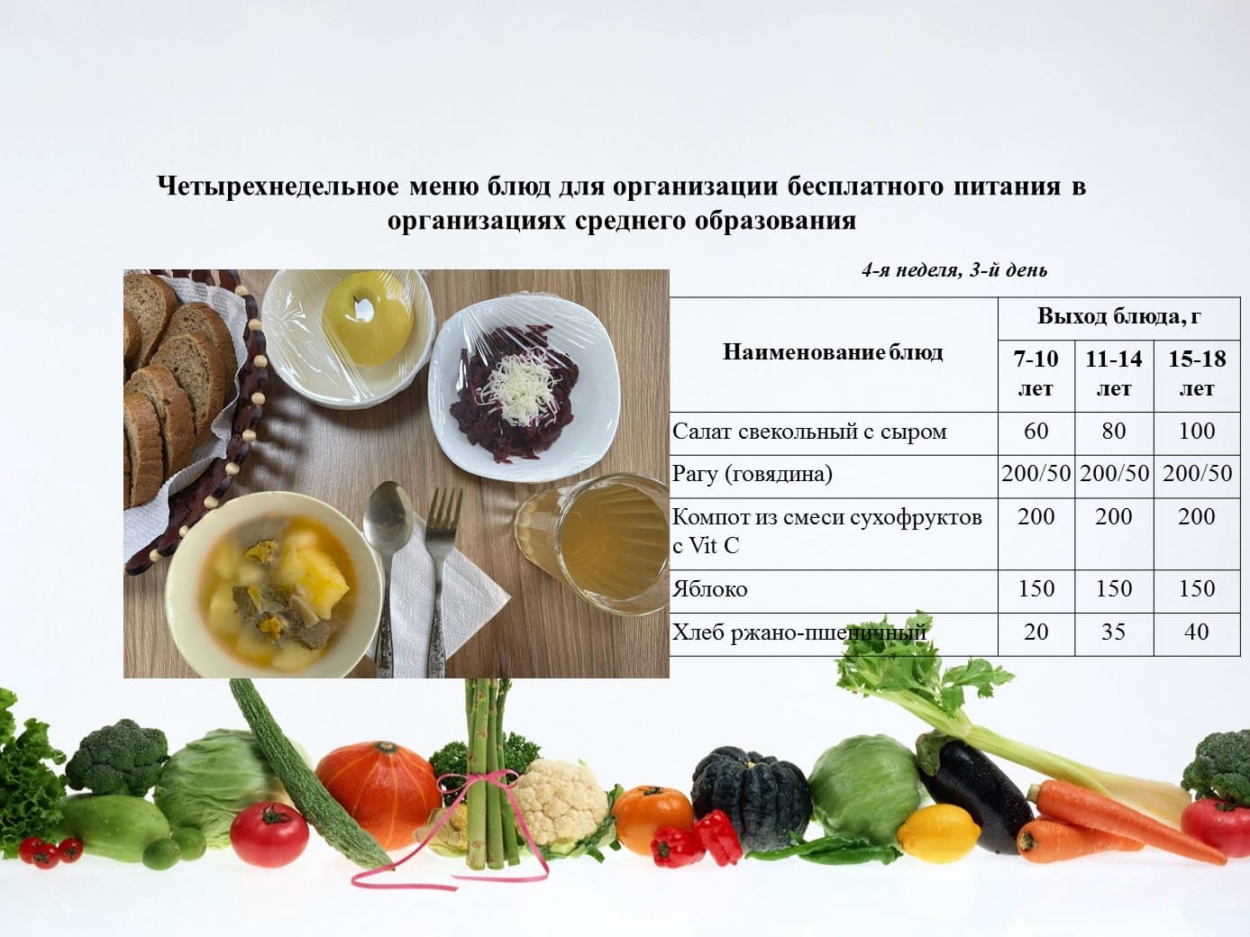 1 aқпанға арналған ас мәзірі/Контрольное блюдо на 1 февраля