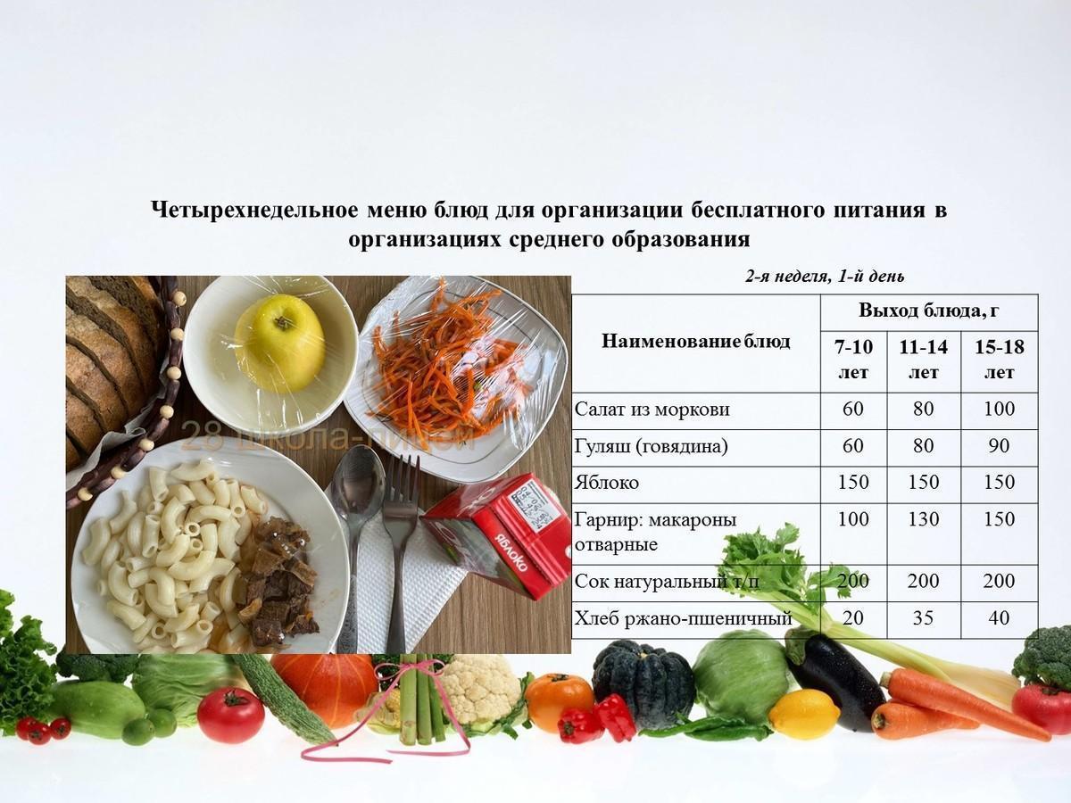 13 aқпанға арналған ас мәзірі/Контрольное блюдо на 13 февраля