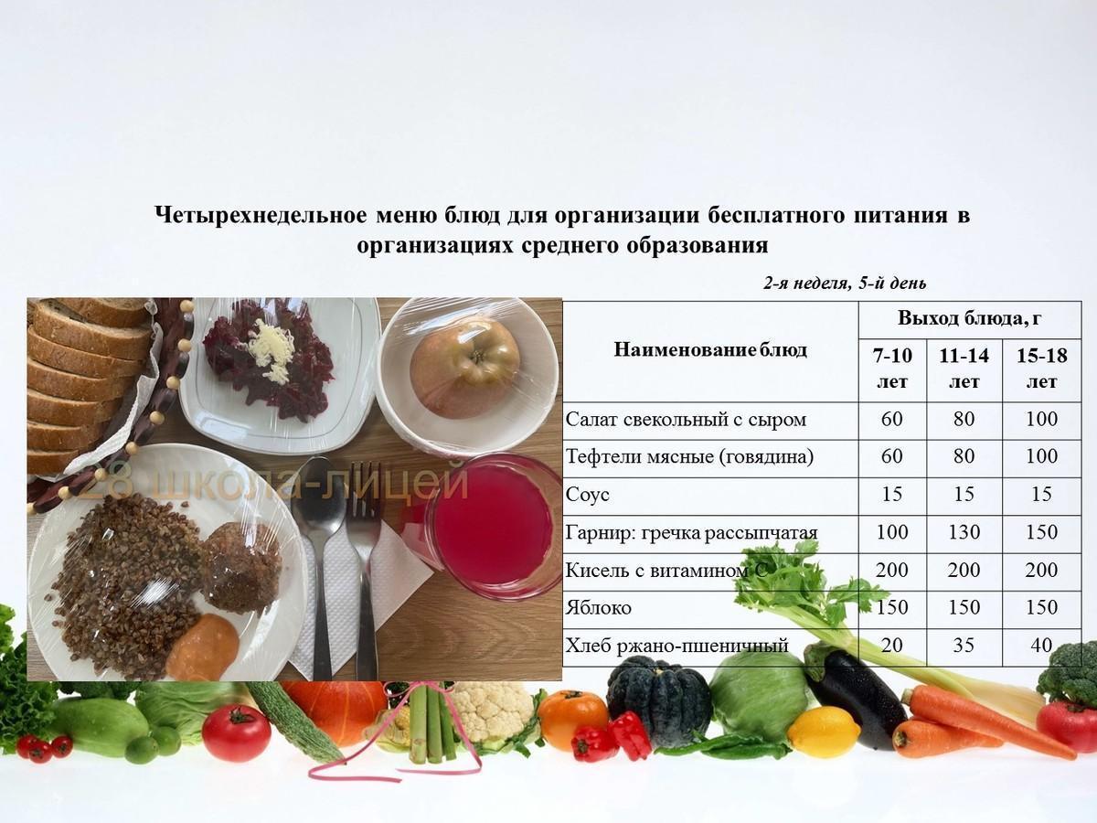 17 aқпанға арналған ас мәзірі/Контрольное блюдо на 17 февраля