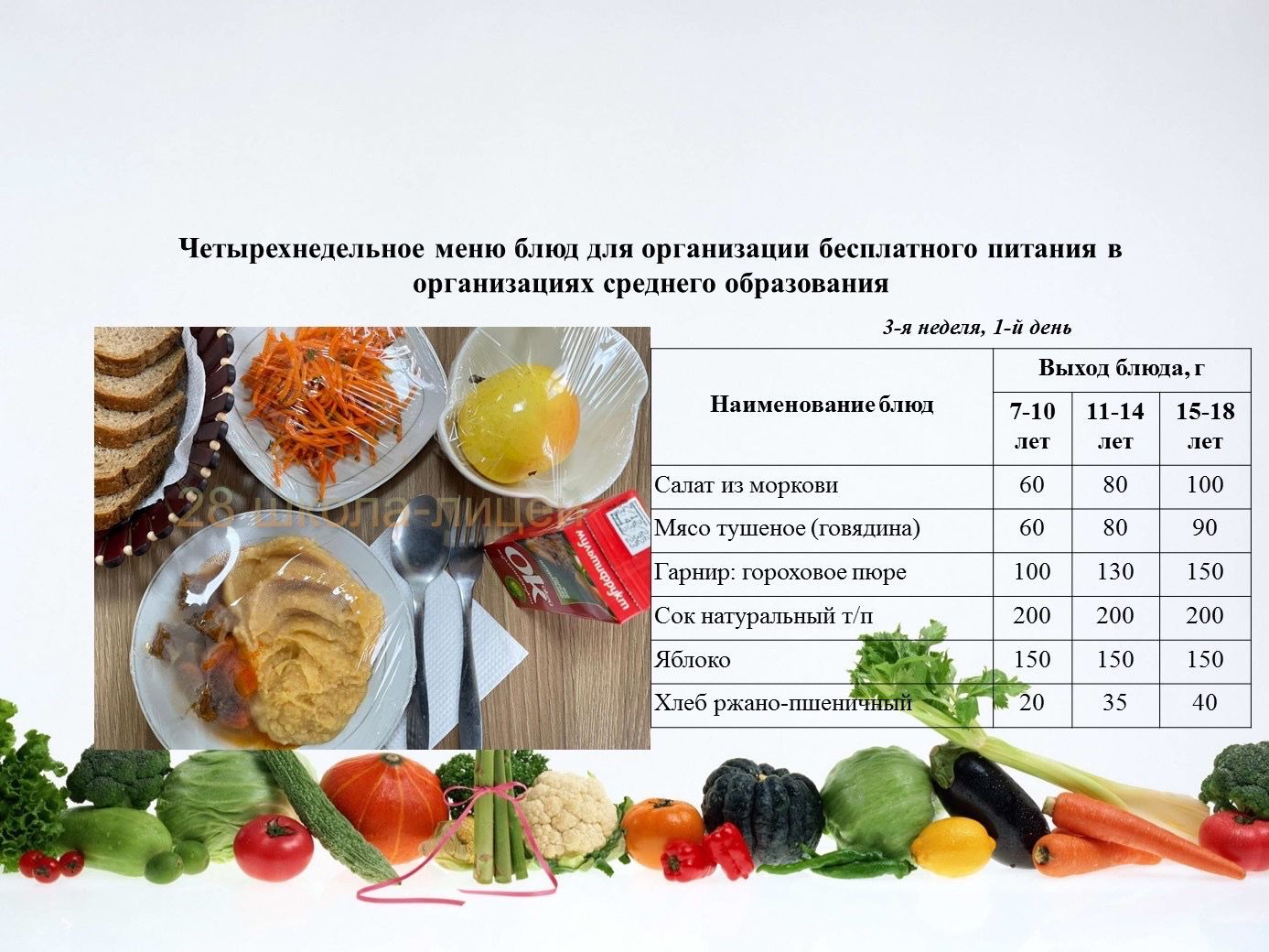 20 aқпанға арналған ас мәзірі/Контрольное блюдо на 20 февраля