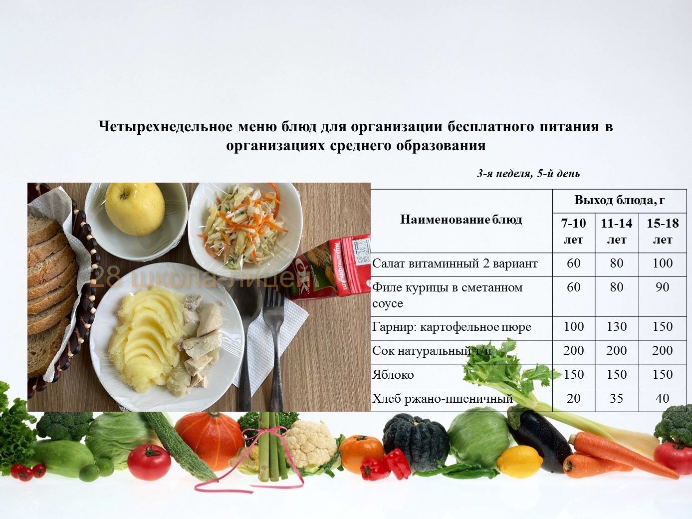 24 aқпанға арналған ас мәзірі/Контрольное блюдо на 24 февраля