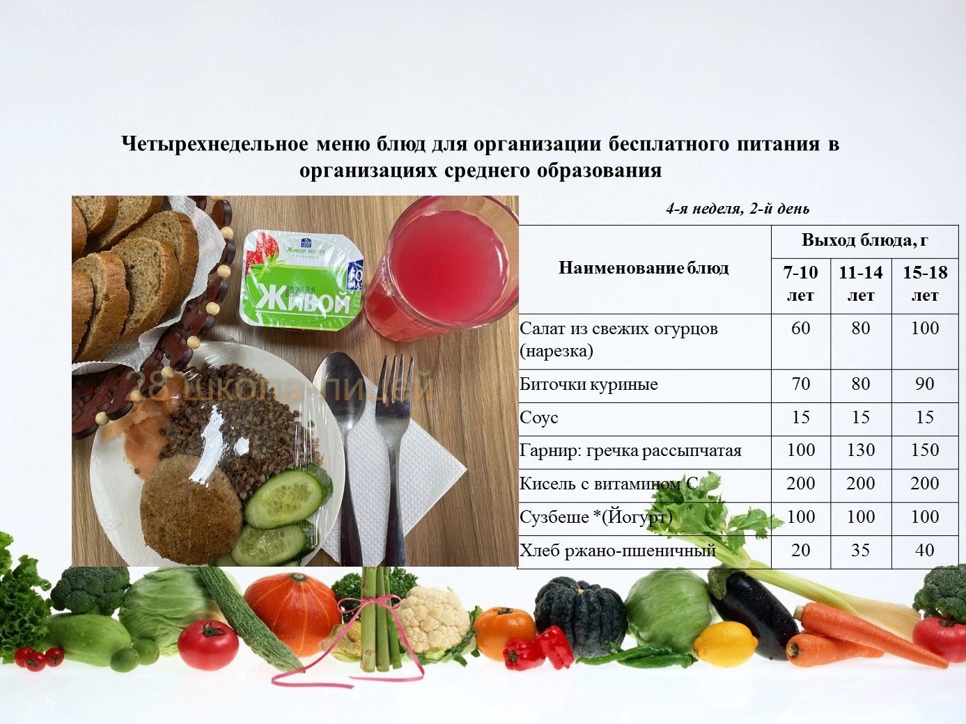 28 aқпанға арналған ас мәзірі/Контрольное блюдо на 28 февраля