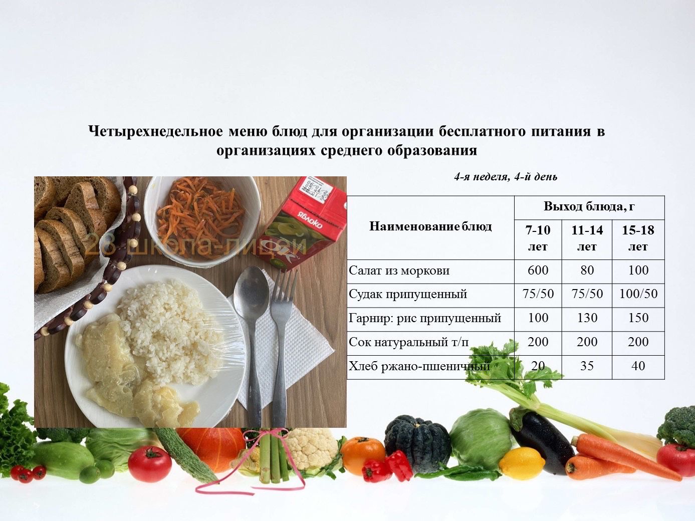 2 наурызға арналған ас мәзірі/Контрольное блюдо на 2 марта