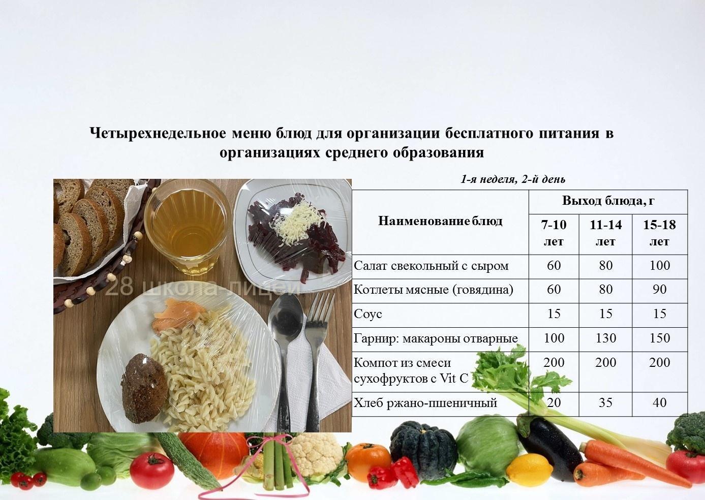7 наурызға арналған ас мәзірі/Контрольное блюдо на 7 марта