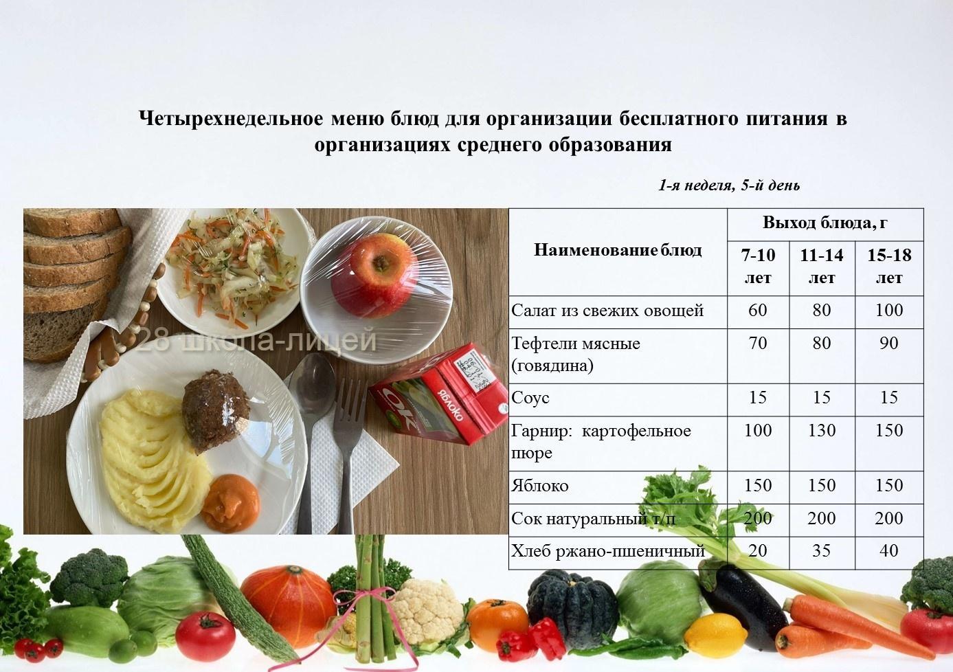 10 наурызға арналған ас мәзірі/Контрольное блюдо на 10 марта