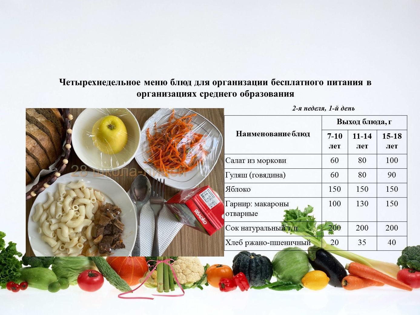 10 сәуірға арналған ас мәзірі/Контрольное блюдо на 10 апреля