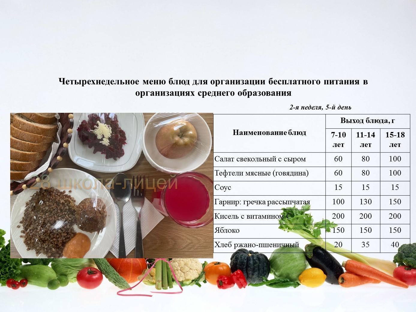 14 сәуірға арналған ас мәзірі/Контрольное блюдо на 14 апреля