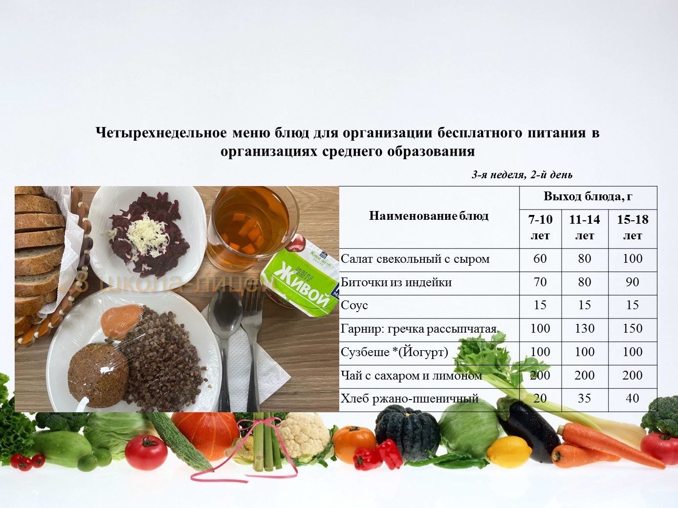 18 сәуірға арналған ас мәзірі/Контрольное блюдо на 18 апреля