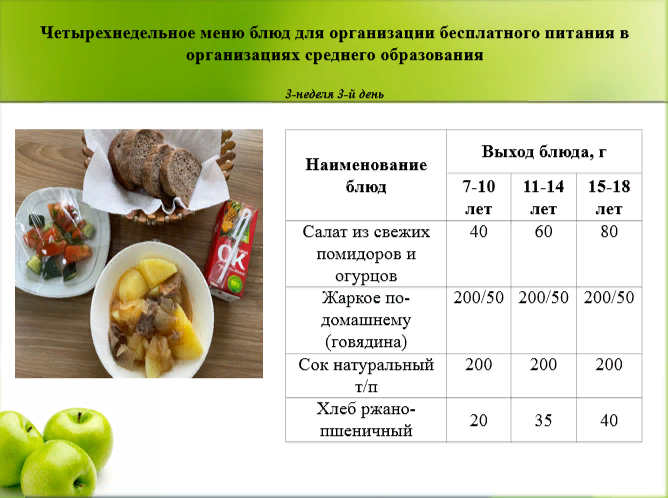 15- мамырға арналған ас мәзірі /Контрольное блюдо на 15 мая