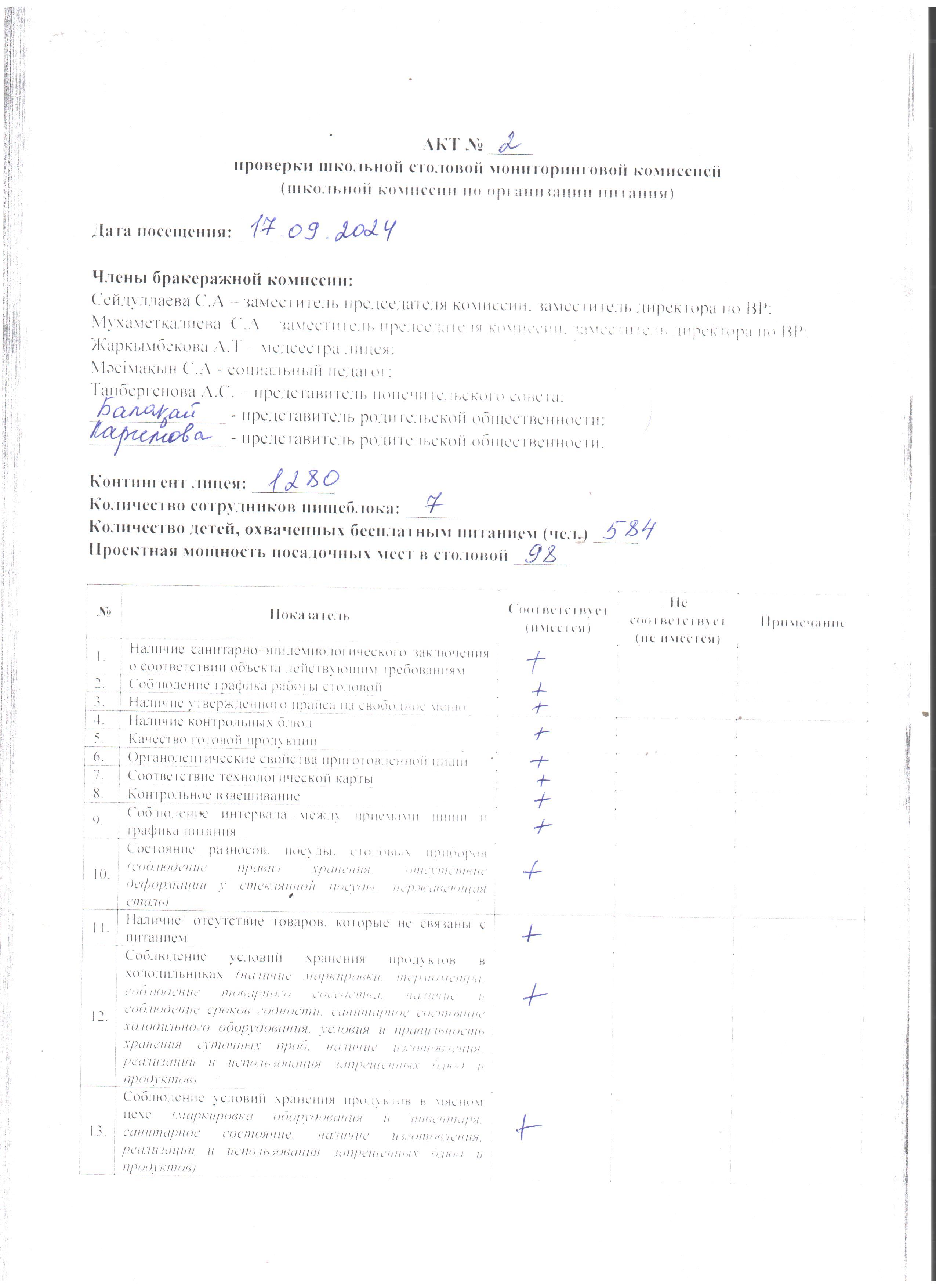 № 2 Мектеп асханасын тексеру актісі /Акт №2 проверки школьной столовой мониторинговой комиссией