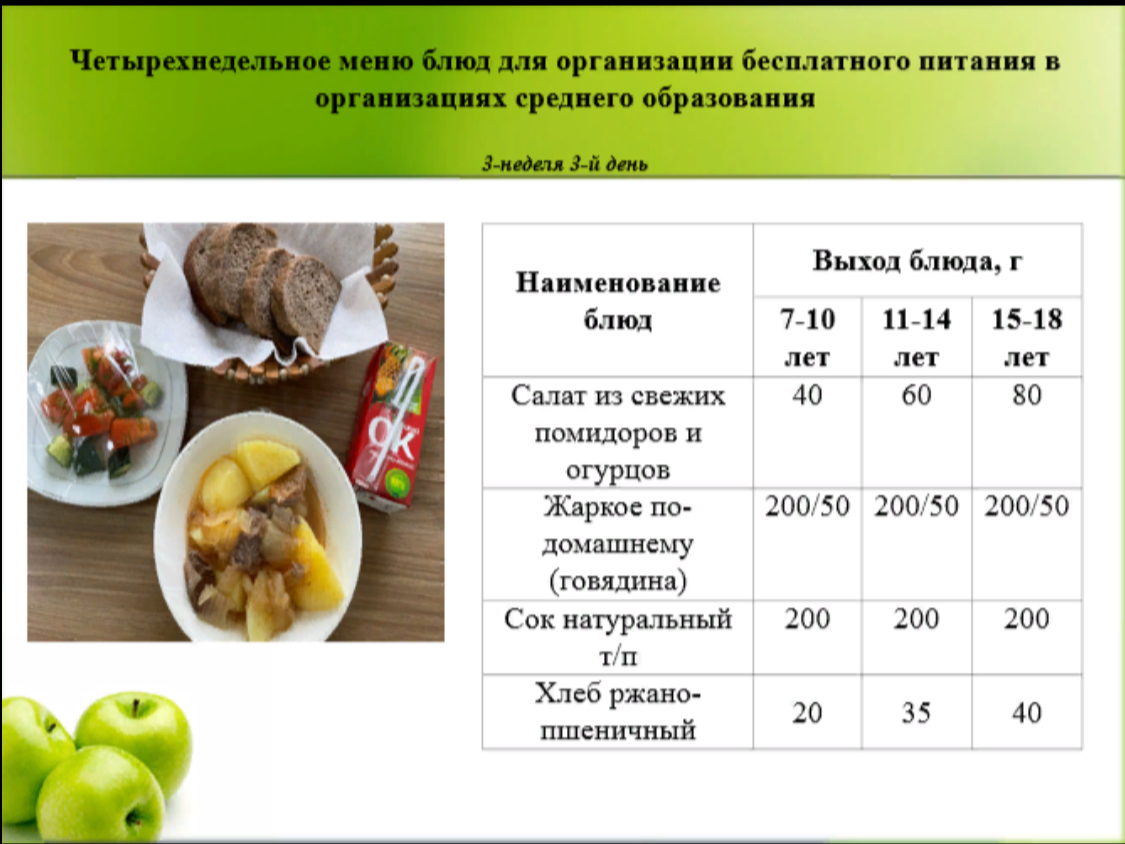 20 қараша арналған ас мәзірі /Контрольное блюдо на 20 ноября