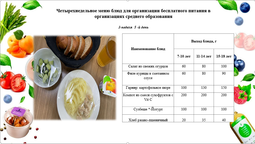 22 қараша арналған ас мәзірі /Контрольное блюдо на 22 ноября