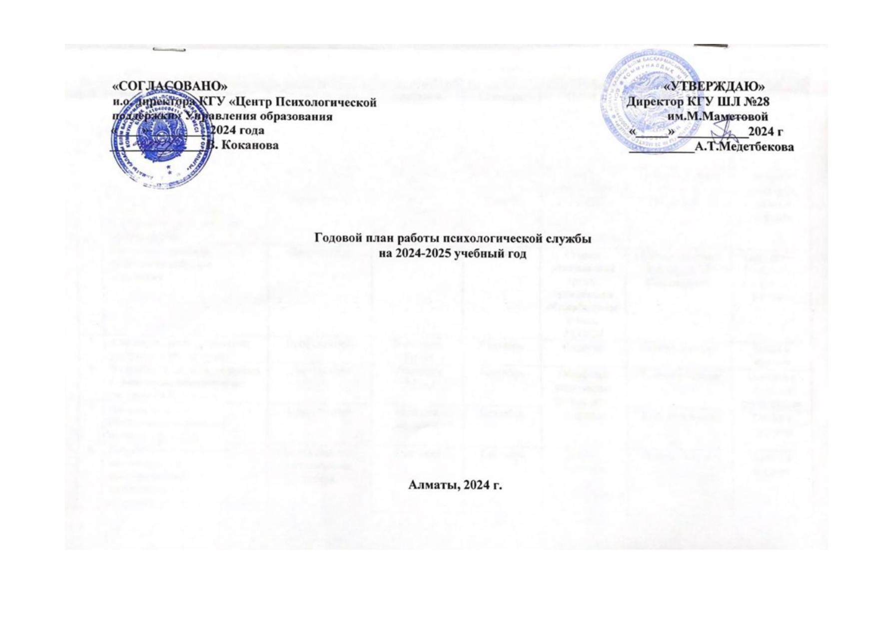 Психологиялық жұмыстың жылдық жоспары/Годовой план работы психологической работы/