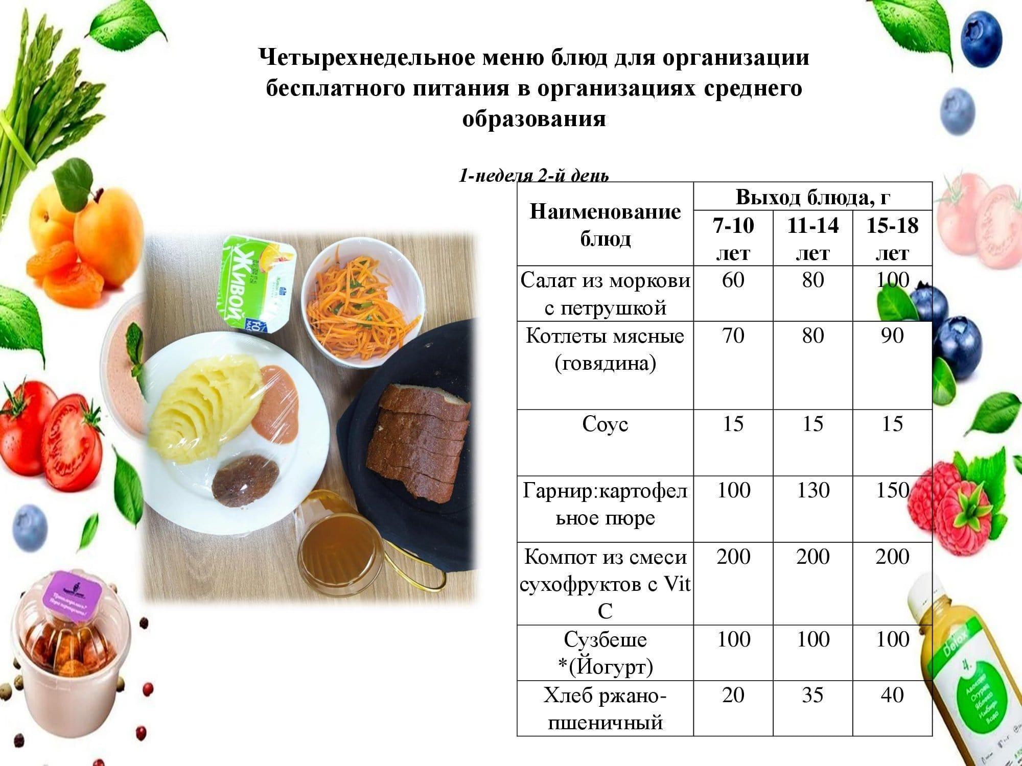 3 желтоқсан арналған ас мәзірі /Контрольное блюдо на 3 декабря