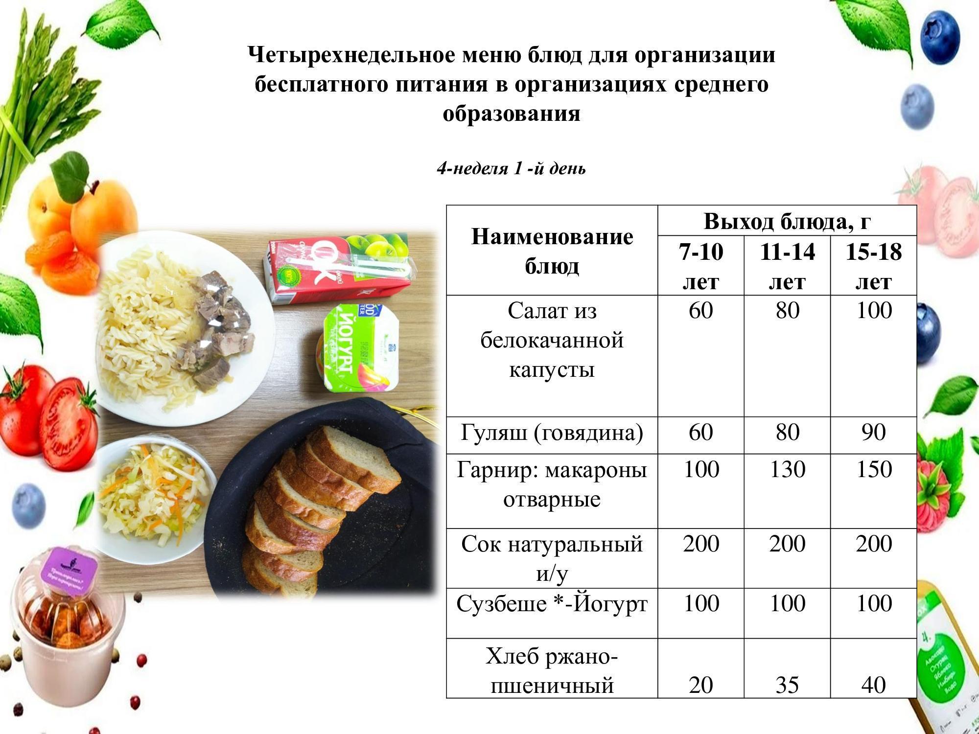 23 декабрьға арналған ас мәзірі /Контрольное блюдо на 23 декабря