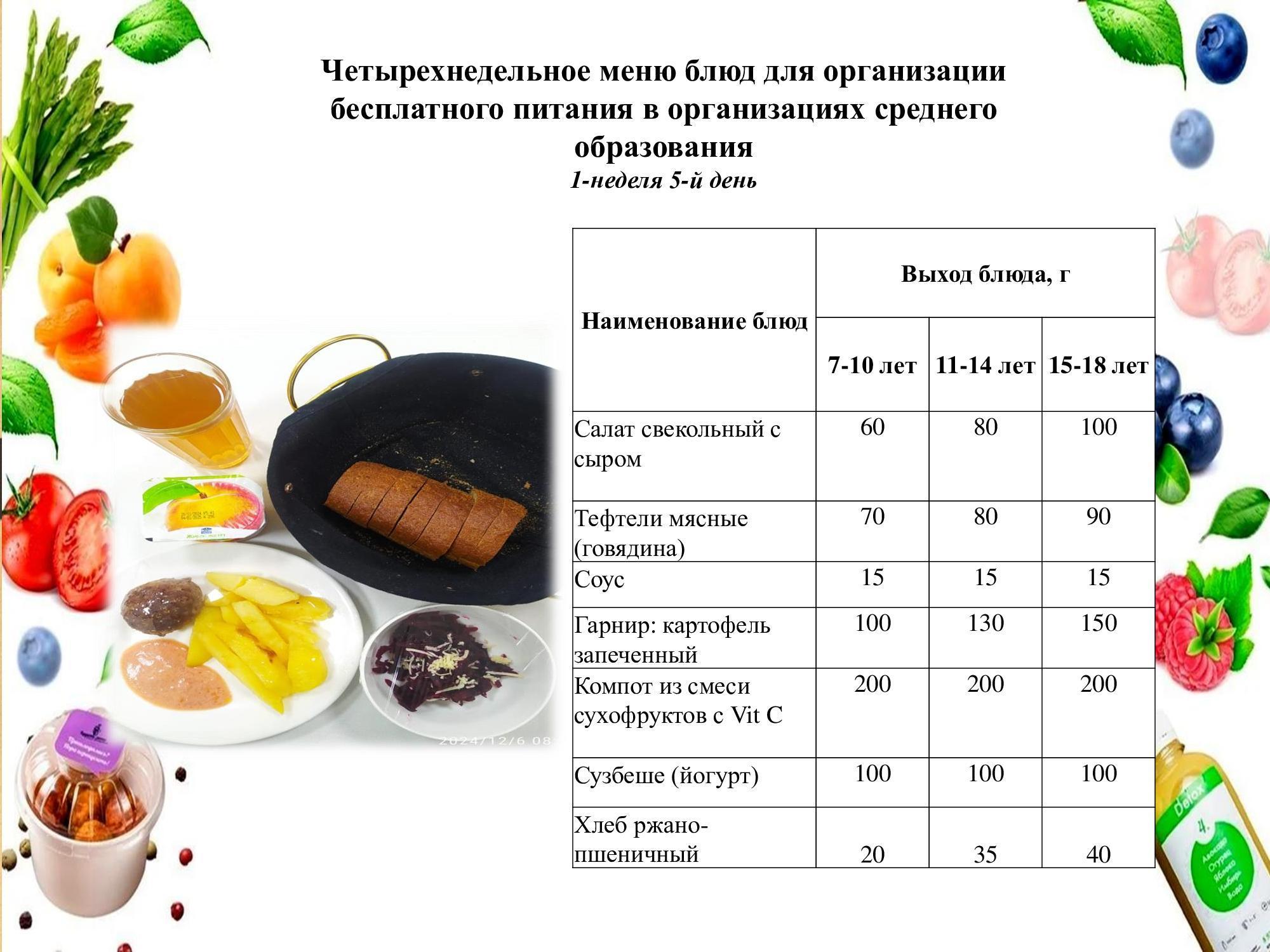 7  ақпан арналған ас мәзірі /Контрольное блюдо на 7 февраля