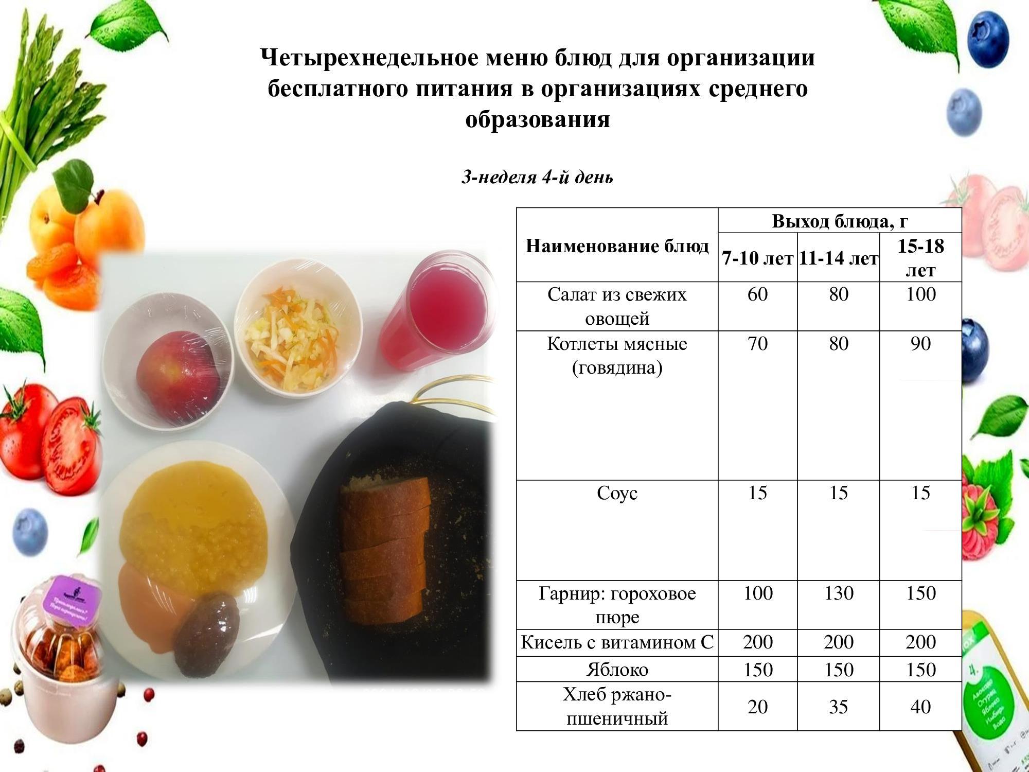 20  ақпан арналған ас мәзірі /Контрольное блюдо на 20 февраля