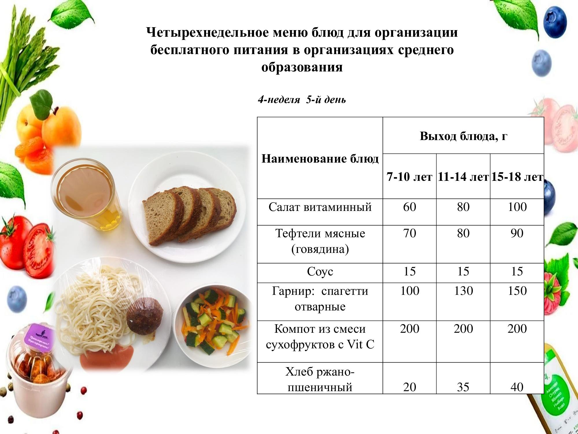28 ақпан арналған ас мәзірі /Контрольное блюдо на 28 февраля