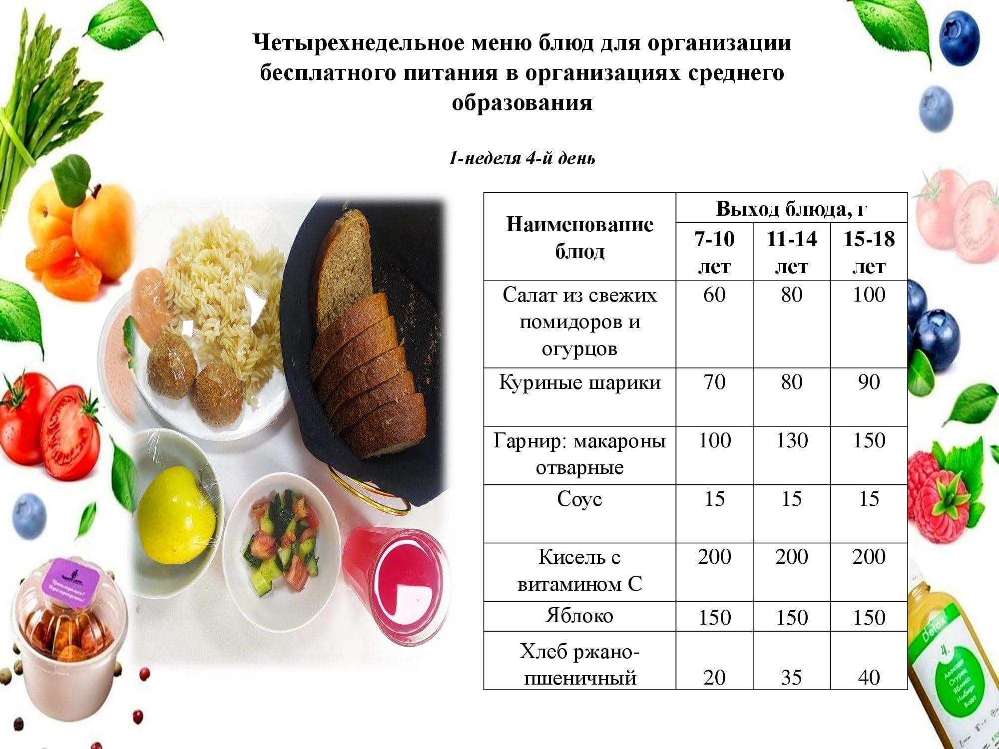 6 наурызға арналған ас мәзірі /Контрольное блюдо на 6 марта