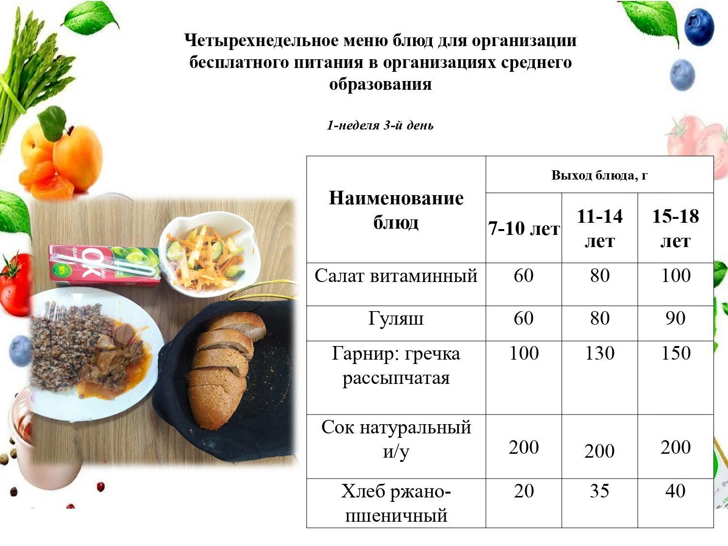 2 сәуірге арналған ас мәзірі /Контрольное блюдо на 2 апреля