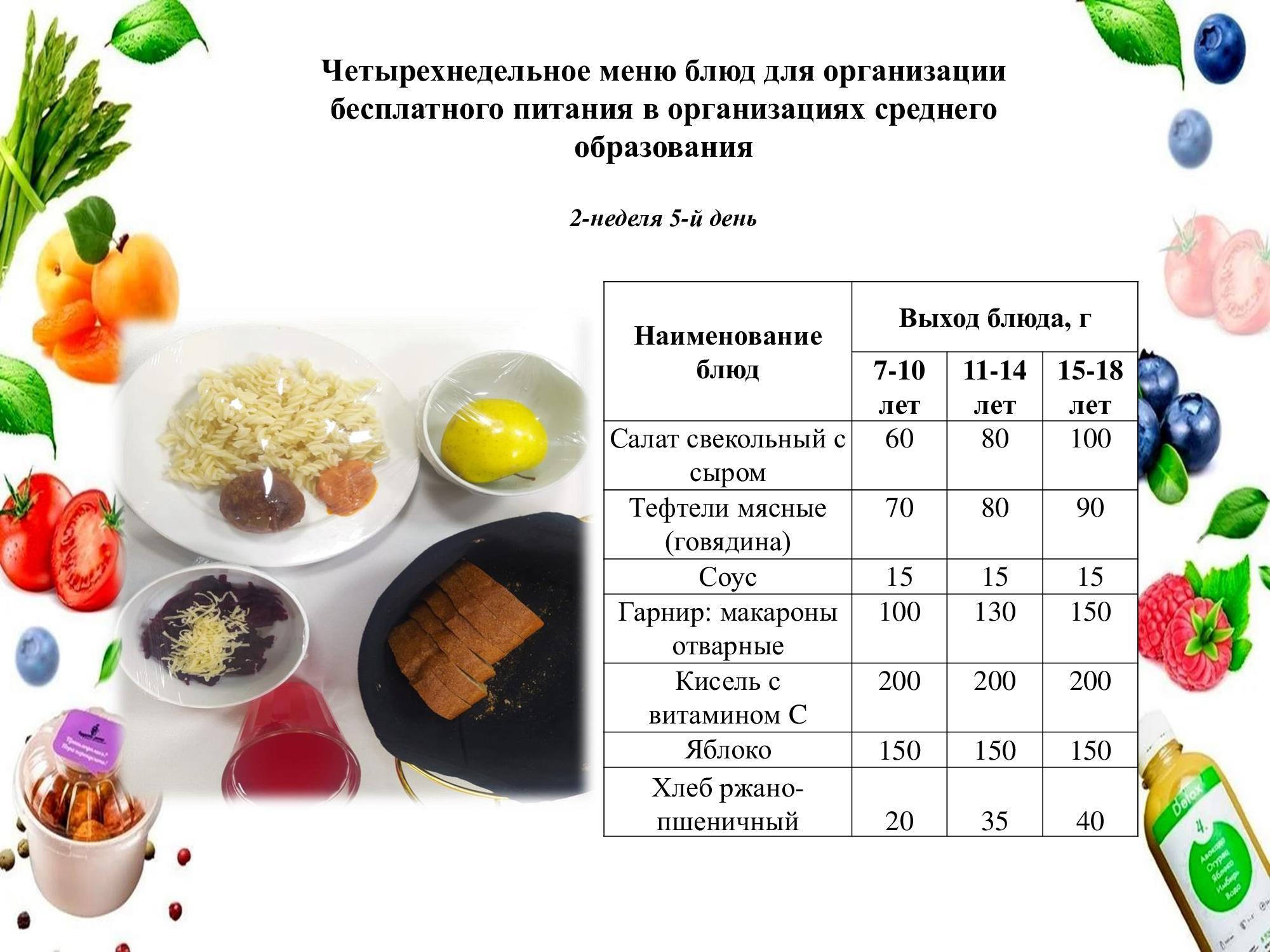 11 сәуірге арналған ас мәзірі /Контрольное блюдо на 11 апреля