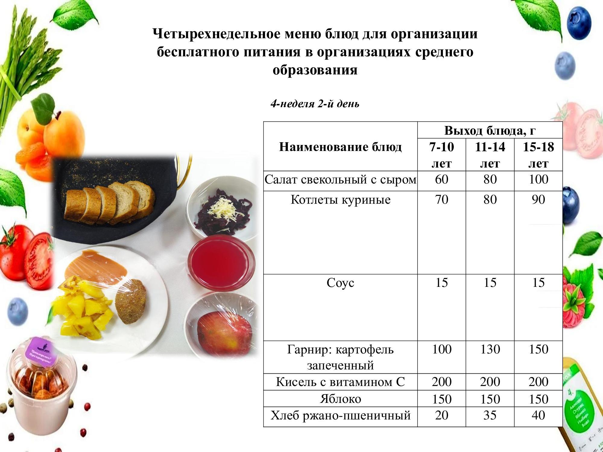 22 сәуірге арналған ас мәзірі/ Контрольное блюдо на 22 апреля