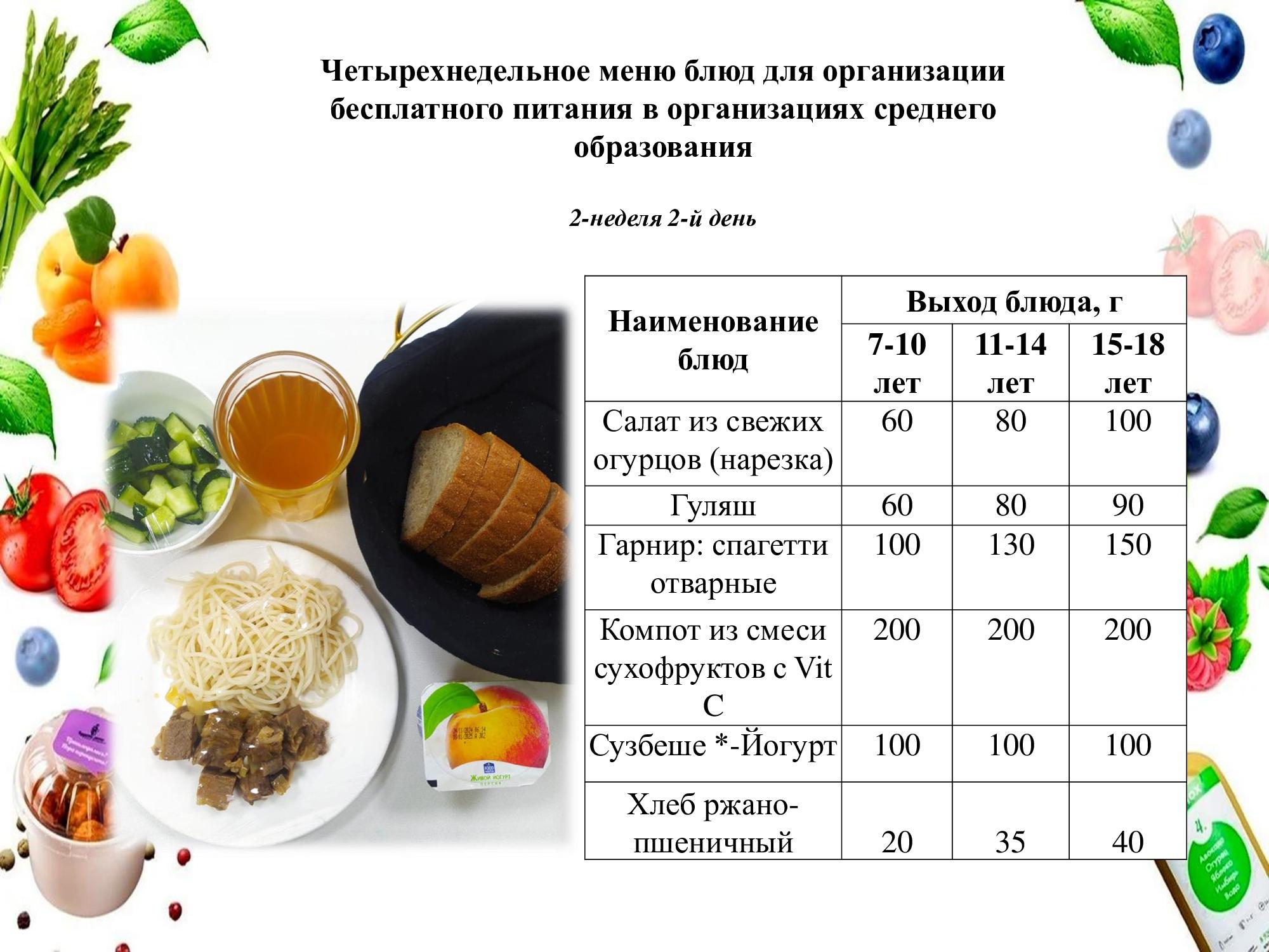 06 мамырға арналған ас мәзірі/ Контрольное блюдо на 06 мая