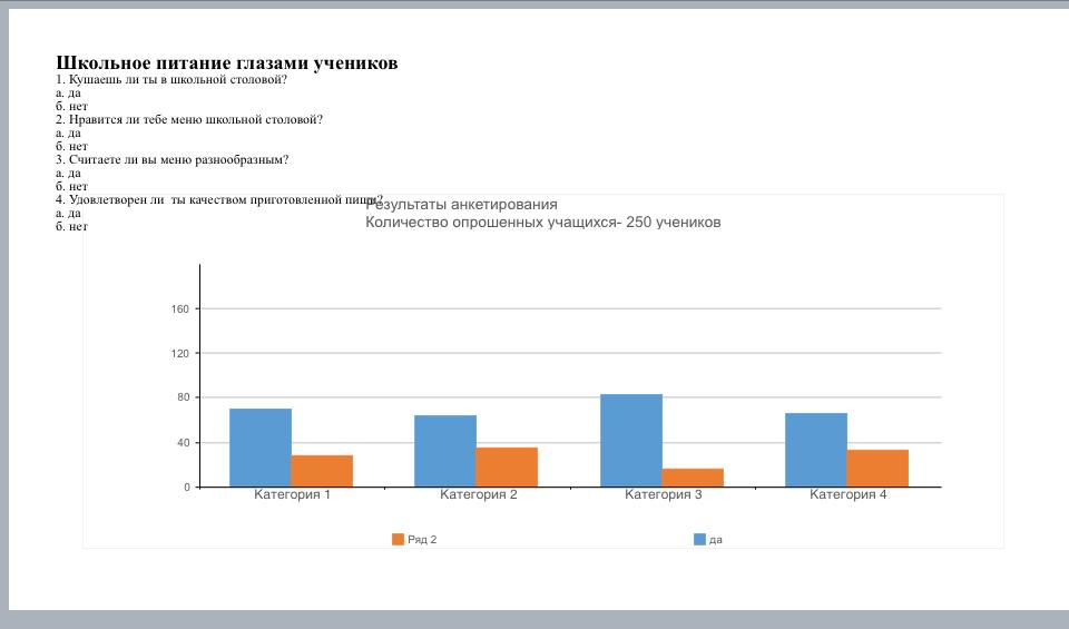 Оқушылардан алынған мектеп асханасының қызметі туралы анкетаның нәтижесі/ Результаты анкетирование учащихся об услуге столовой